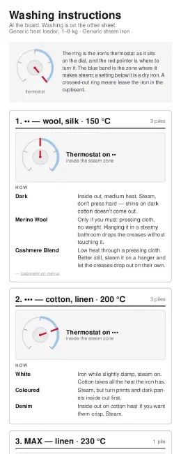 The ironing-only phone sheet, one card per thermostat position