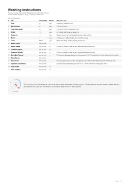 The ironing-only reference sheet, every pile listed against its thermostat position