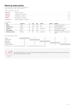 The washing-only reference sheet, with no iron column